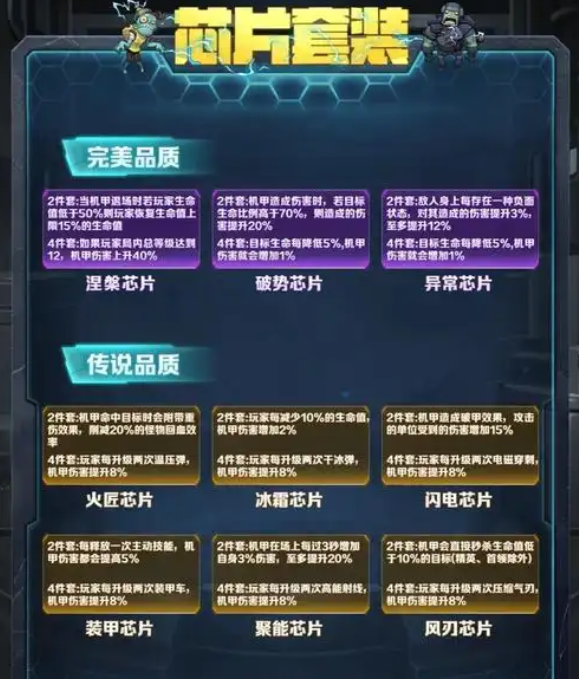 向僵尸開炮芯片攻略：獲取+配置+實戰全解析-景澄手游網