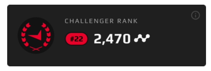 faceit段位與完美平臺如何對應?詳細解析