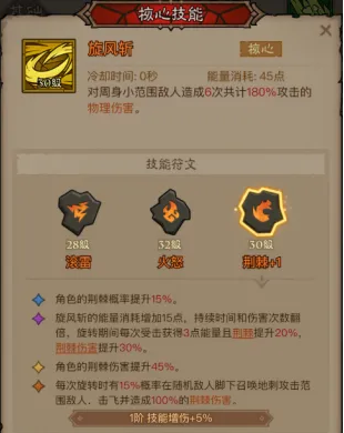 技能搭配示意圖