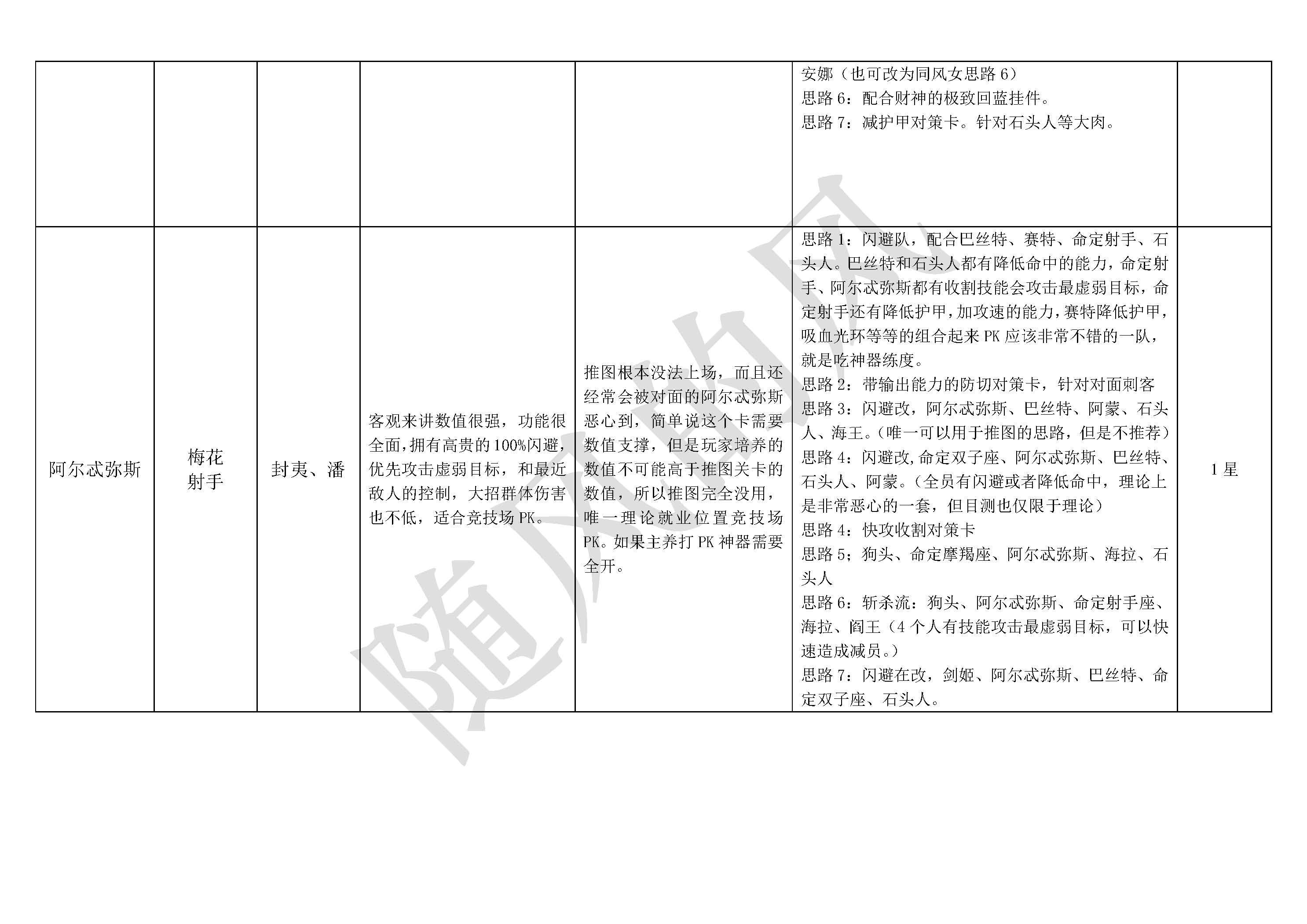 探索不朽箴言：構建高效英雄陣容