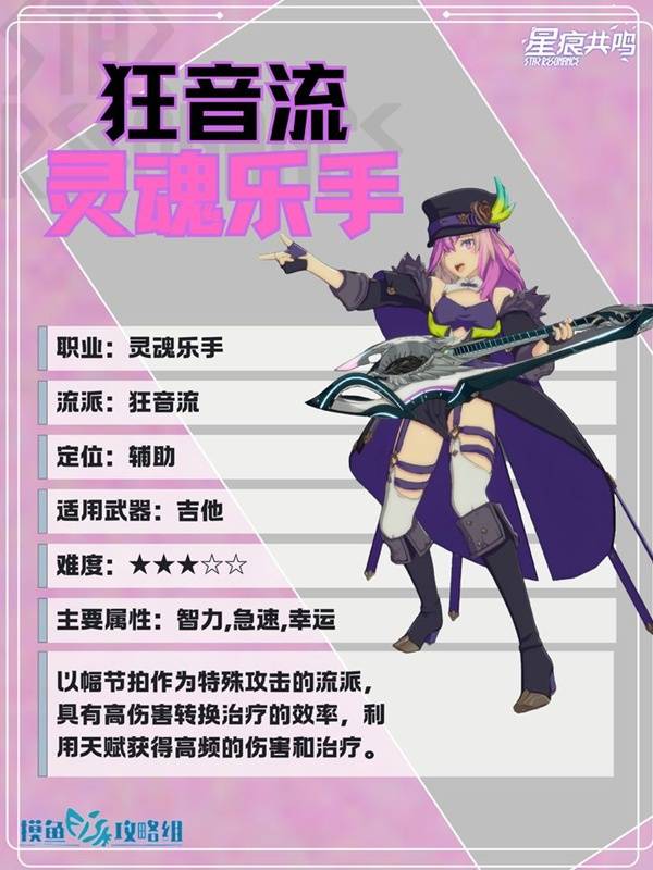 技能釋放演示圖