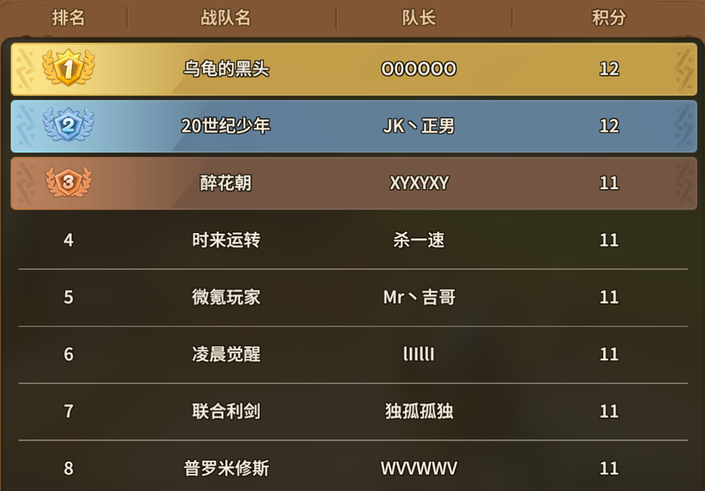 64強新鮮出爐 《石器時代:覺醒》全國大賽S2火熱進行中