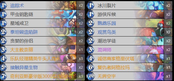 發現獵卡組實戰圖