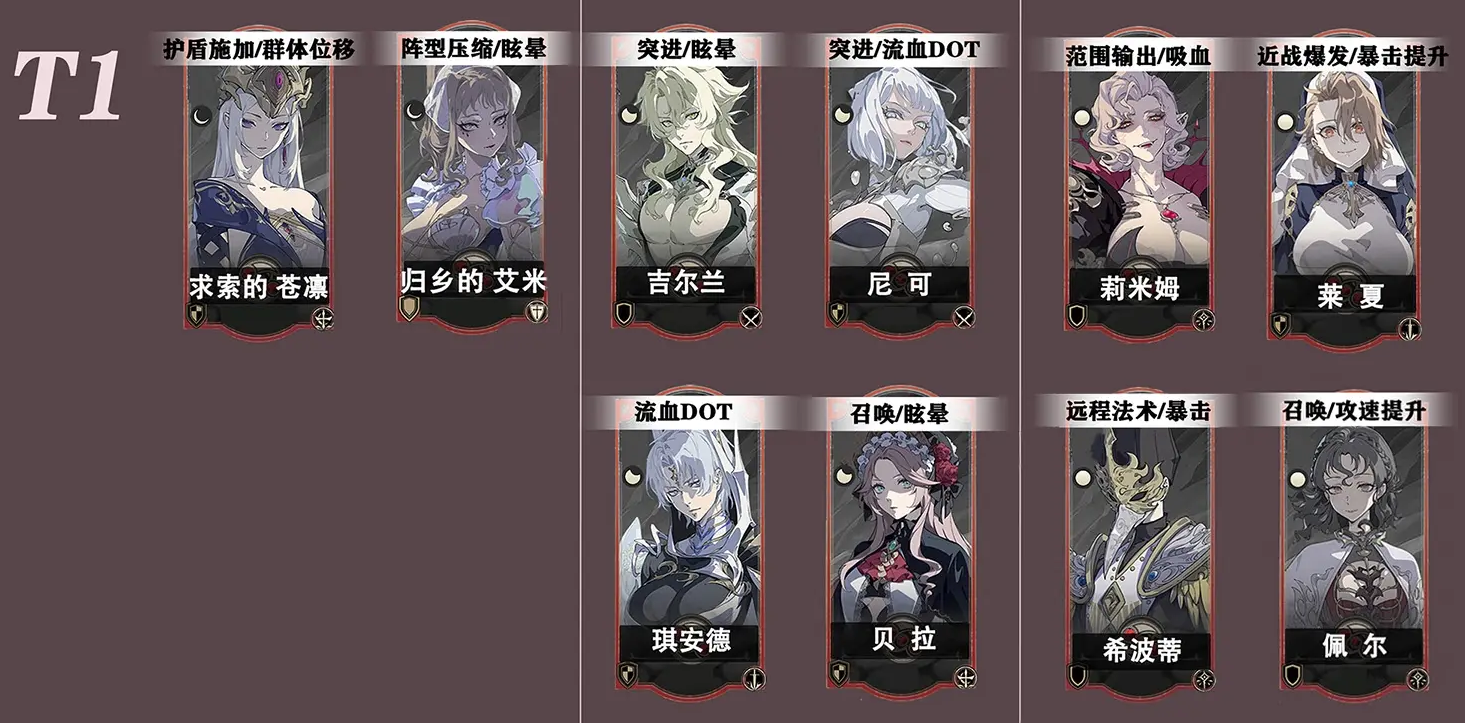 T1角色技能界面
