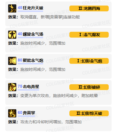 技能加點示意圖