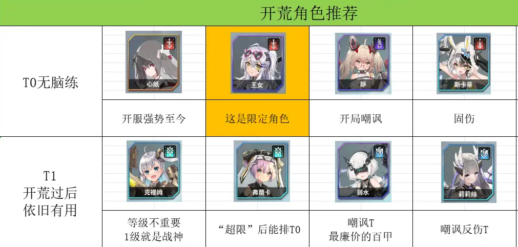 蒼霧世界怎么開荒推圖?新手攻略分享
