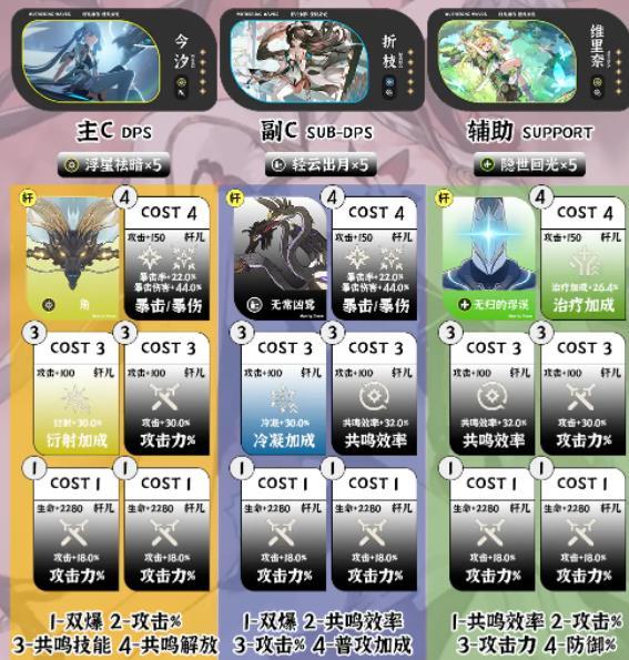 今汐 + 折枝 + 維里奈組合