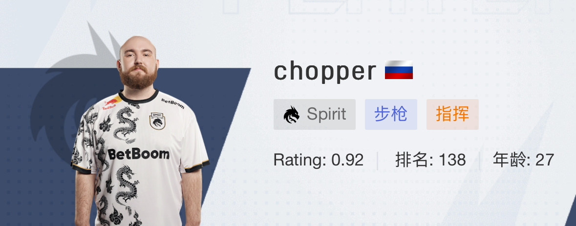Spirit戰(zhàn)隊(duì)選手都有誰(shuí)?2024名單大揭秘