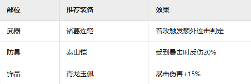 《三國群英傳：鴻鵠霸業(yè)》「任勢(shì)者勝」武技深度解析：暴擊/會(huì)心體系聯(lián)動(dòng)與高端陣容構(gòu)建-景澄手游網(wǎng)