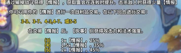 交易界面示意圖
