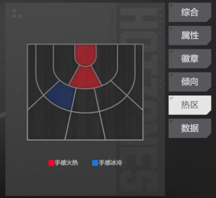 防守數據對比圖