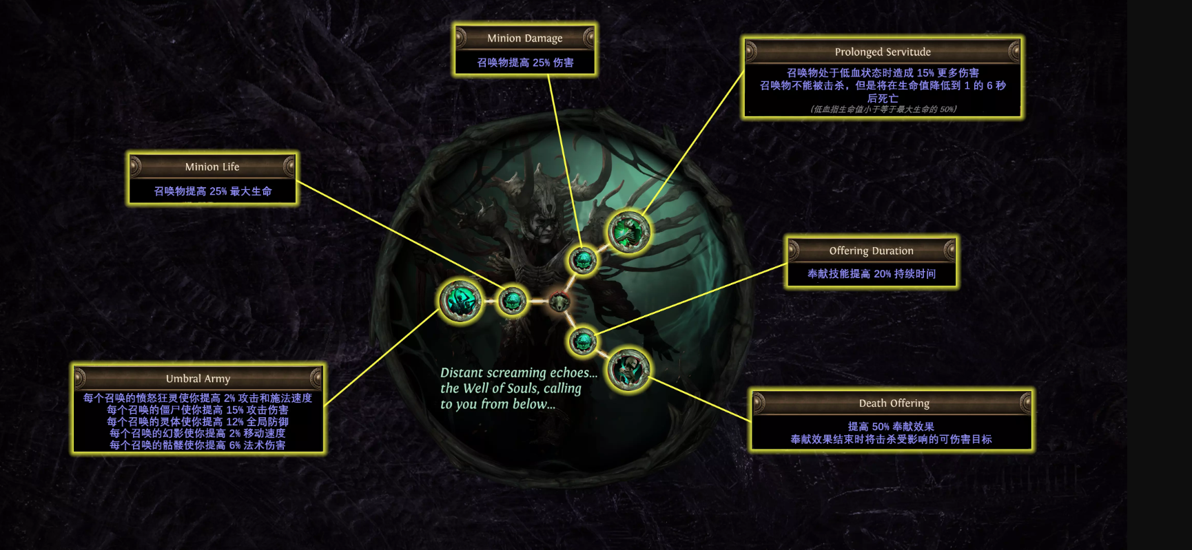 譫妄血族升華天賦