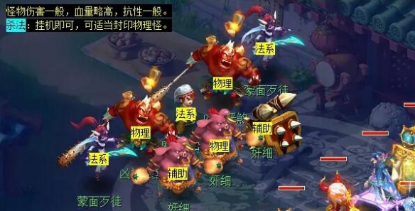 盤問(wèn)妖怪示意圖