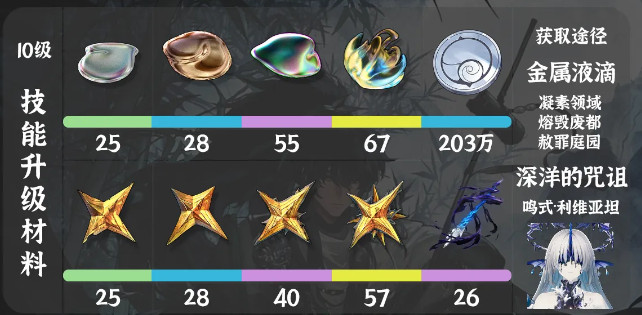 仇遠(yuǎn)突破材料