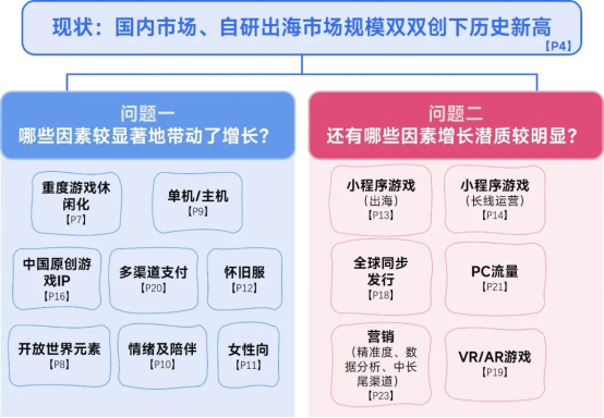 2025趨勢報告:小程序游戲398億近翻倍增長 游戲業(yè)有望新增長