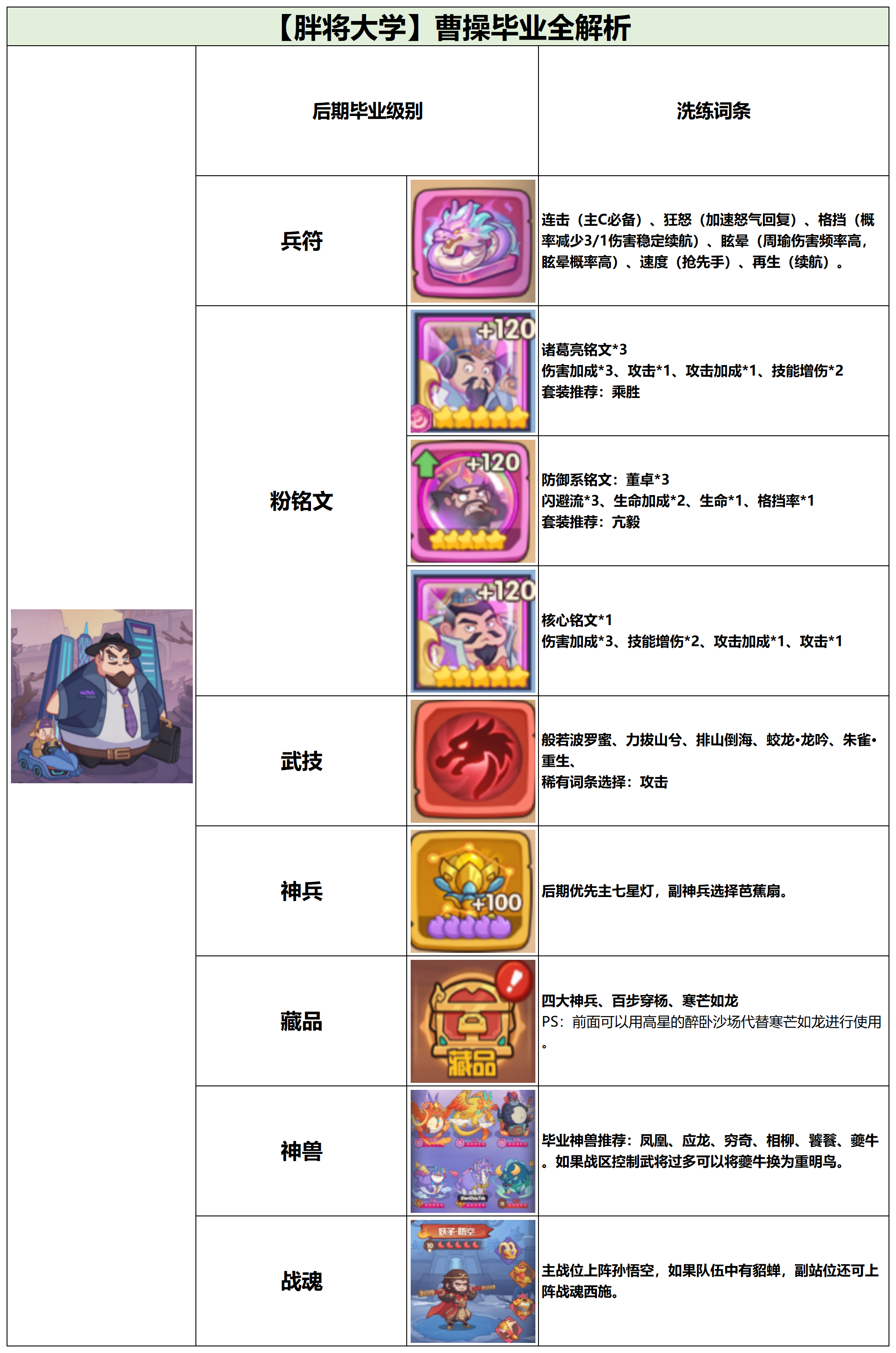 后期階段示意圖