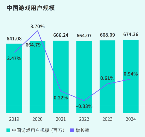TapTap白皮書:獨家游戲總下載量7.2億+,買斷制游戲年售433萬份
