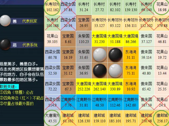 棋盤布局示意圖