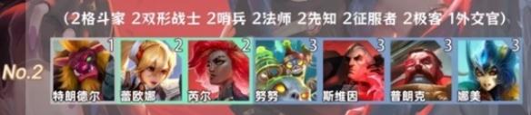 陣容2示意圖