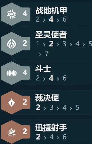 羈絆示意圖