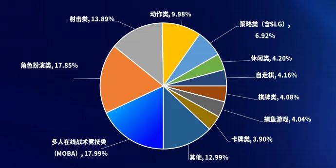 2024中國游戲產業報告:市場收入增,出海勢頭猛