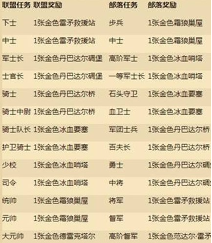 聯盟軍銜等級