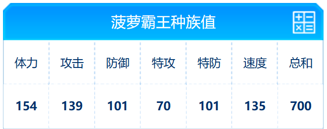 屬性分配示意圖