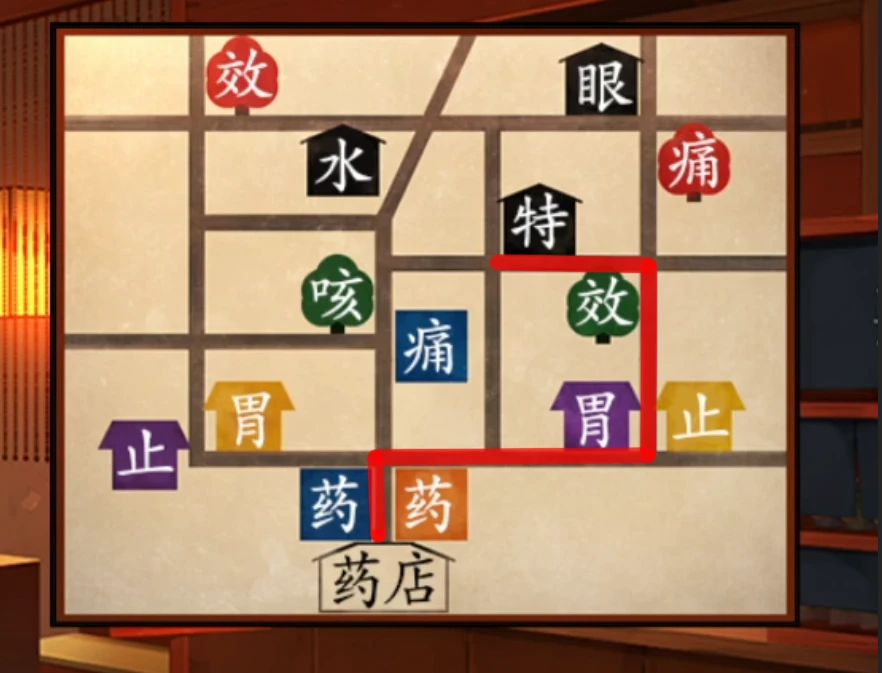 獲取生長藥劑示意圖