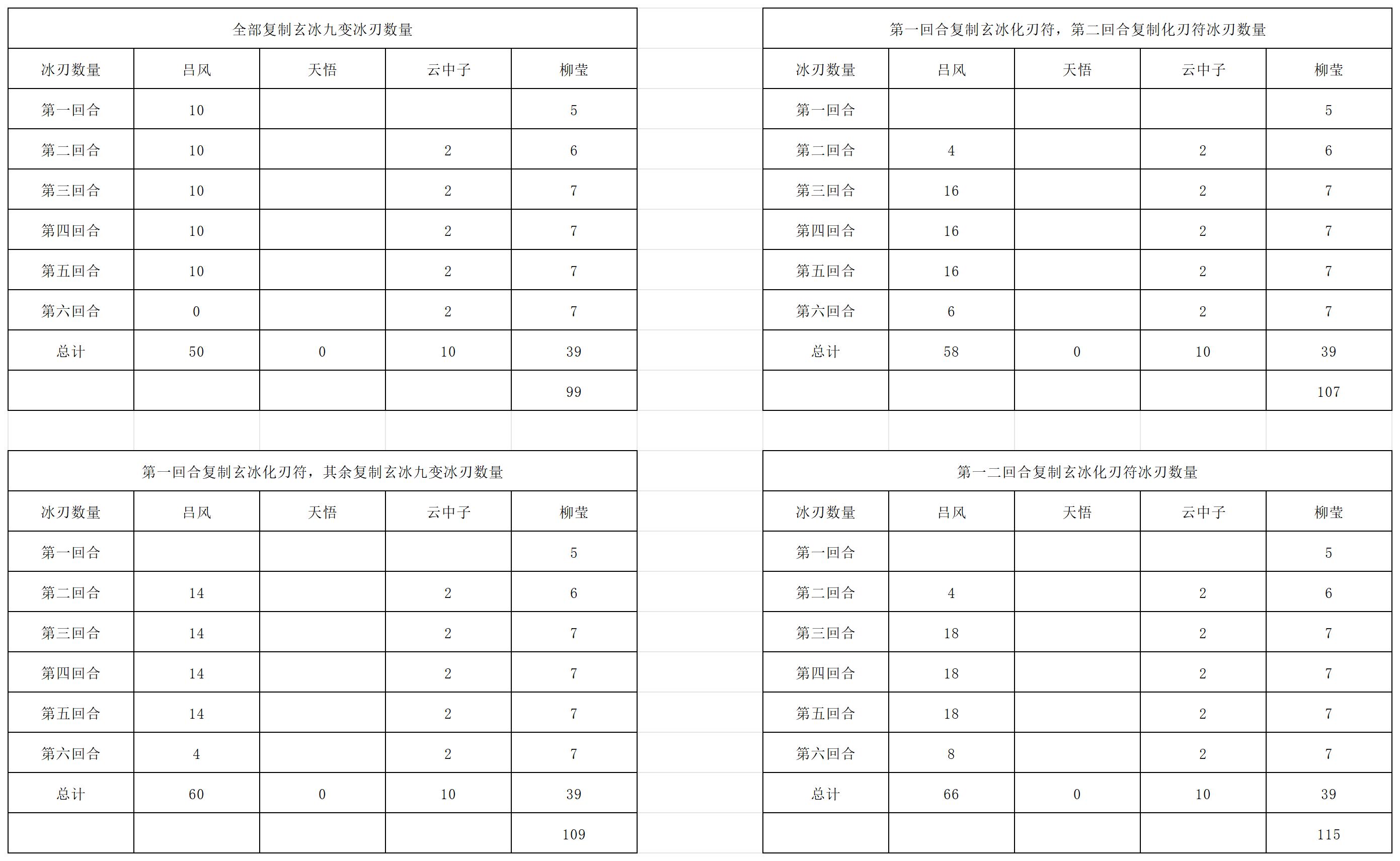 長生:天機降世九幽試煉第五輪,紫殼烏龜這樣打才穩!