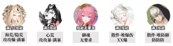 陰陽師追音逐夢:三套高配陣容速攻全攻略!