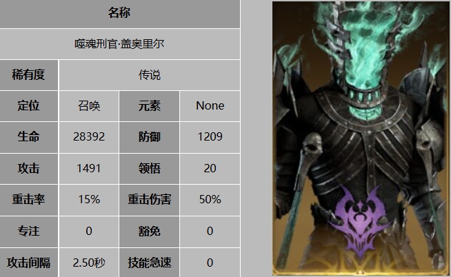 龍息神寂有哪些傳奇英雄?分享解析