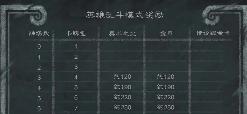 獎勵分布示意圖