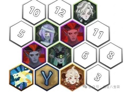 頂配陣容示意圖