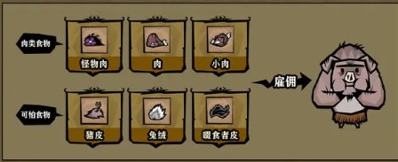 饑困荒野豬人使用手冊