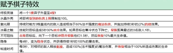 金鏟鏟之戰S13德萊文如何升四星?攻略分享