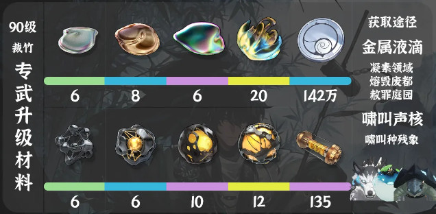 傲寒鐘獲取方式