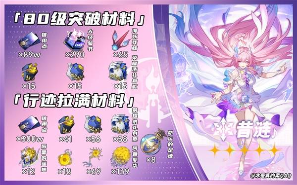 《崩壞：星穹鐵道》昔漣突破材料全解析｜等級突破+天賦升級完整指南-景澄手游網(wǎng)