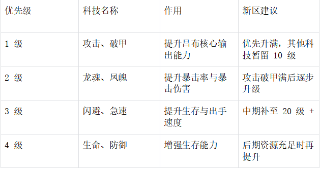 陣容搭配示意圖