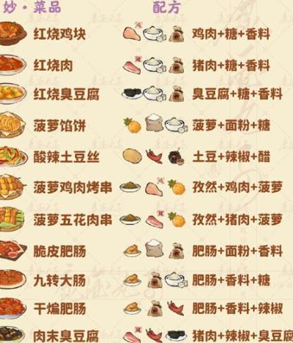 妙品菜譜示意圖