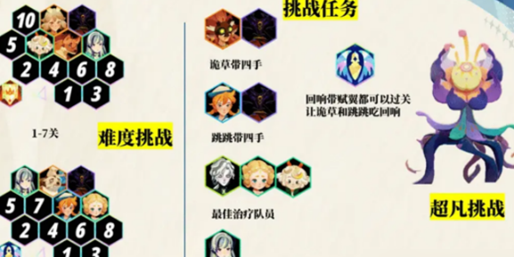 劍與遠征啟程超凡挑戰陣容示意圖