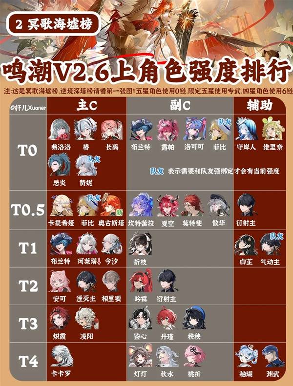 鳴潮2.6版本角色強度榜｜全角色實力解析-景澄手游網