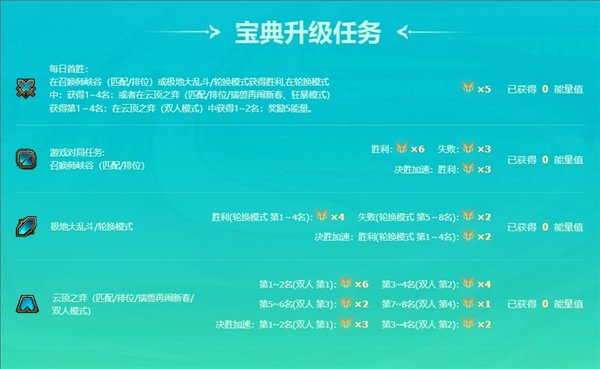英雄聯(lián)盟手游星隕之誓寶典如何快速升級?攻略