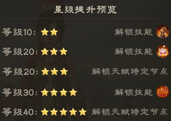 星級(jí)提升效果