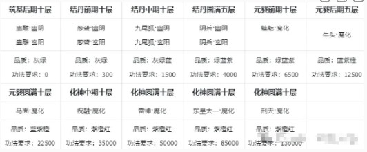 紅色功法示意圖