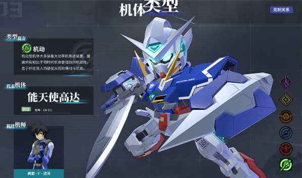 通用型陣容示意圖