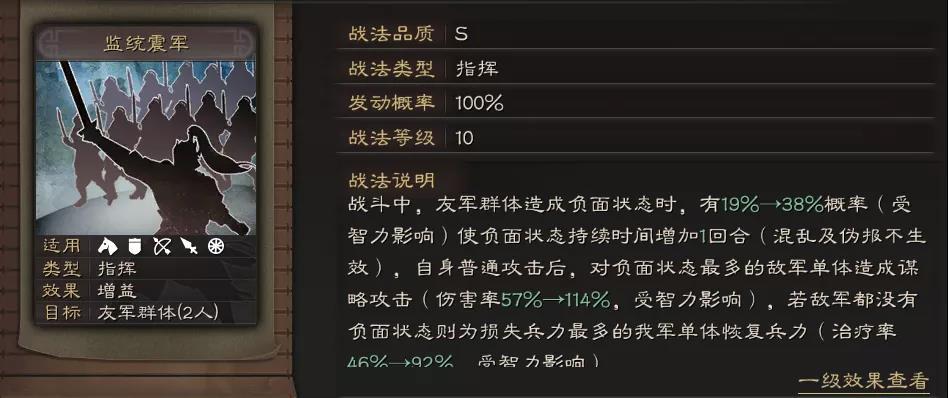 戰法觸發示意圖