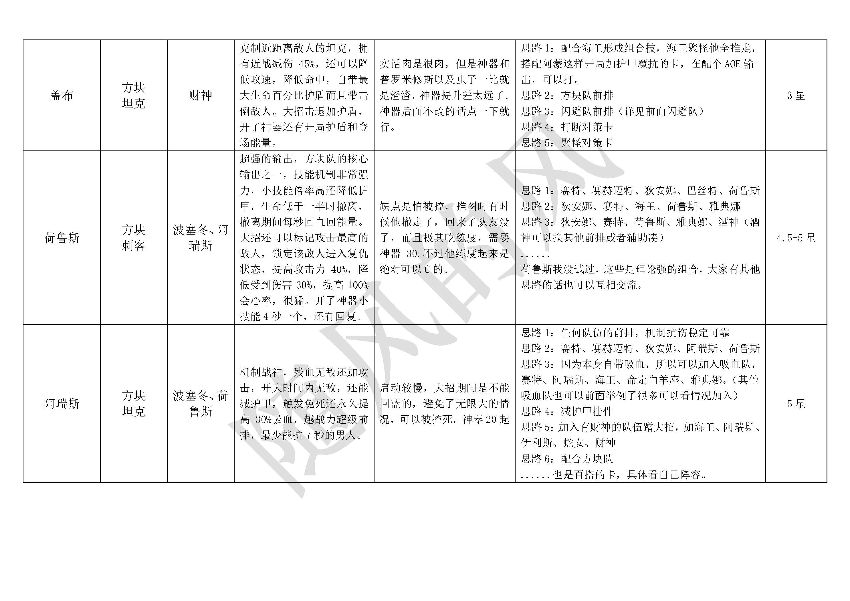 探索不朽箴言：構建高效英雄陣容