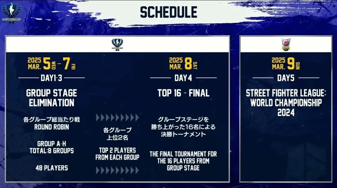 個人賽分組規則示意圖