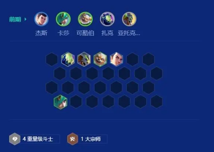 裝備分配示意圖