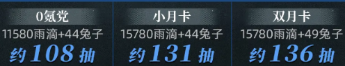 雨滴收益對比圖